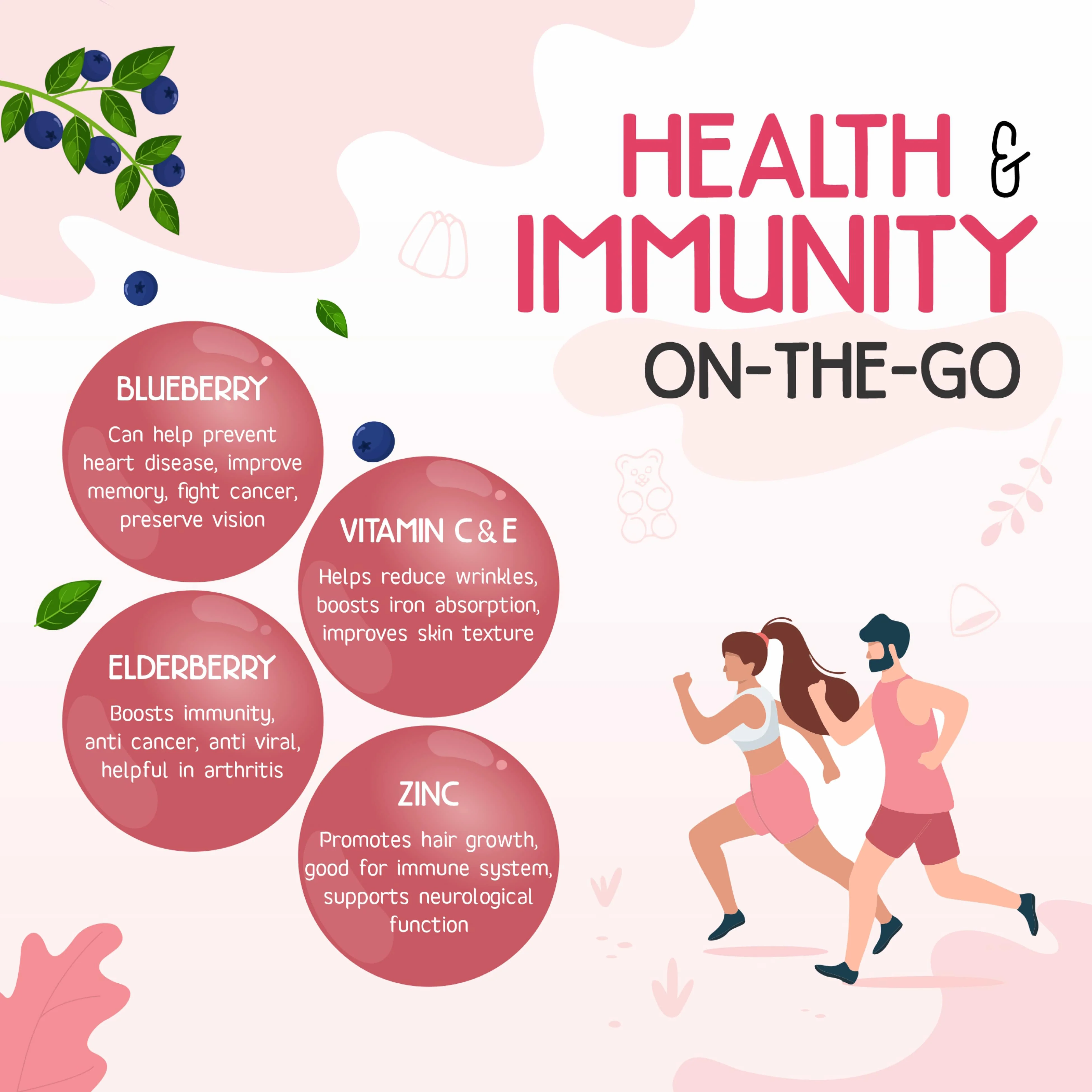 Zenith Nutrition Immuno Defence Gummies - 45 counts | Chewable | Boosts Immunity | Protects From Infections - Image 5