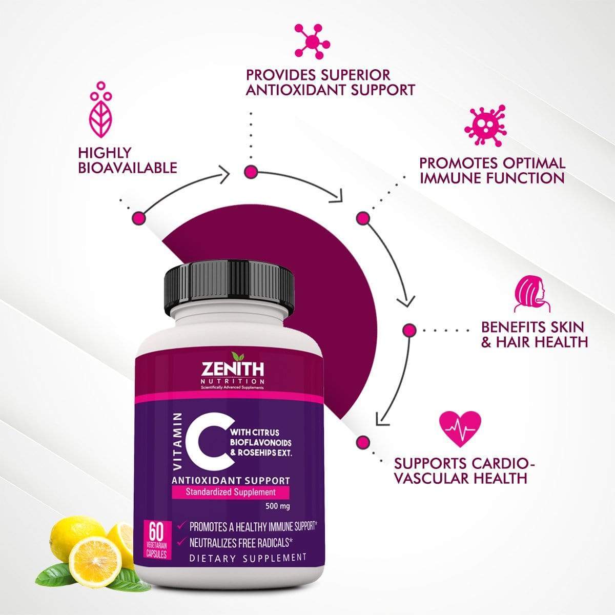 General Health